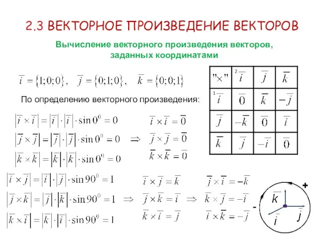 2.3 ВЕКТОРНОЕ ПРОИЗВЕДЕНИЕ ВЕКТОРОВ Вычисление векторного произведения векторов, заданных координатами По определению векторного произведения: