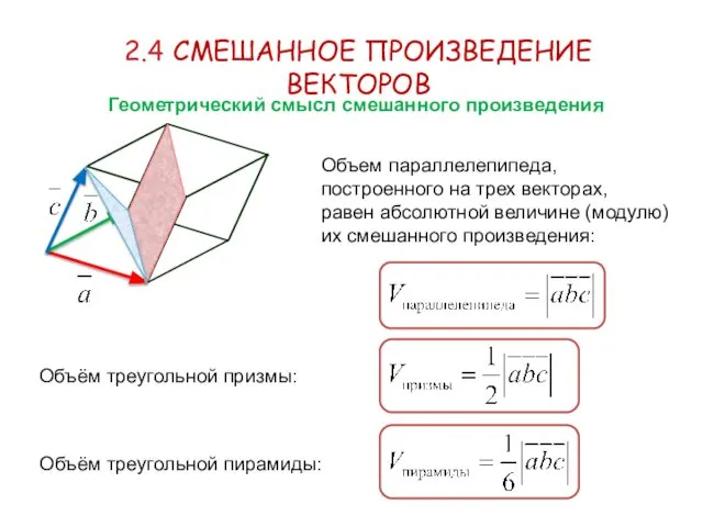 2.4 СМЕШАННОЕ ПРОИЗВЕДЕНИЕ ВЕКТОРОВ Объем параллелепипеда, построенного на трех векторах, равен