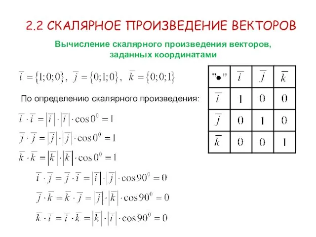 2.2 СКАЛЯРНОЕ ПРОИЗВЕДЕНИЕ ВЕКТОРОВ Вычисление скалярного произведения векторов, заданных координатами По определению скалярного произведения: