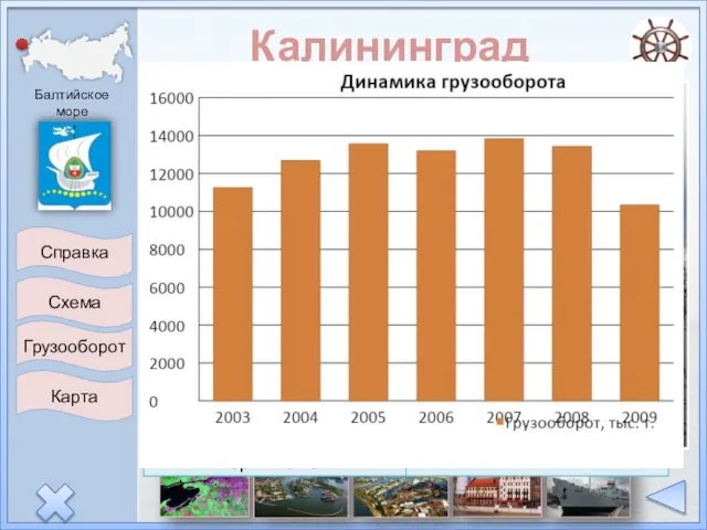 Калининград Схема Справка Грузооборот Карта Балтийское море Это областной центр и