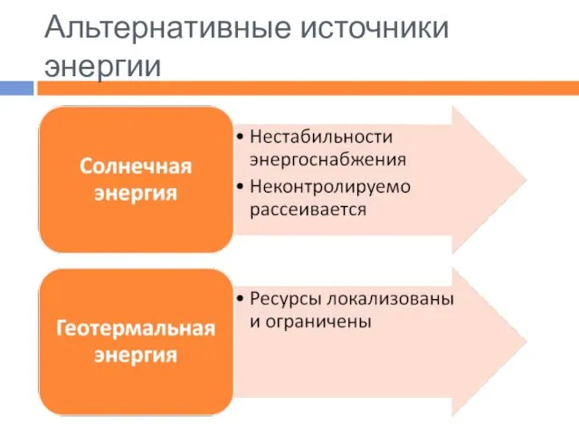 Альтернативные источники энергии