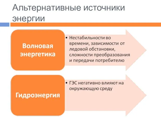 Альтернативные источники энергии