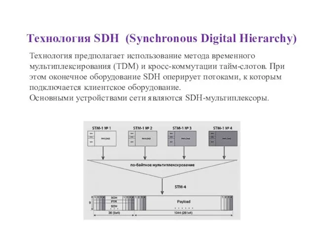 Технология SDH (Synchronous Digital Hierarchy) Технология предполагает использование метода временного мультиплексирования