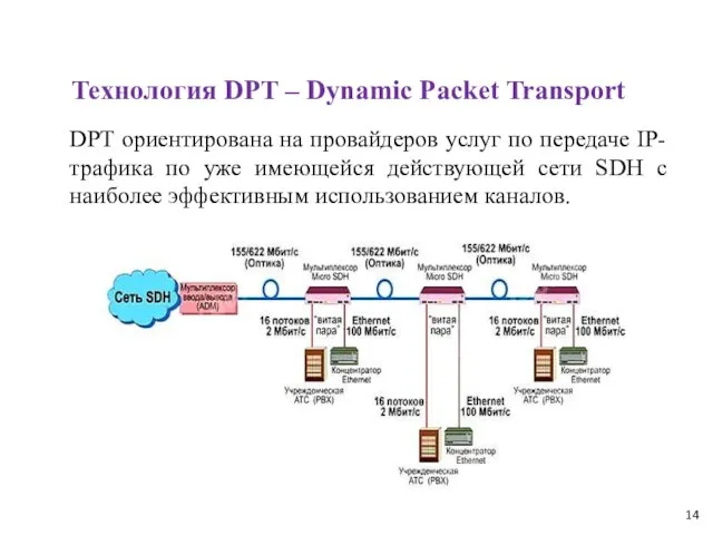 DPT ориентирована на провайдеров услуг по передаче IP-трафика по уже имеющейся