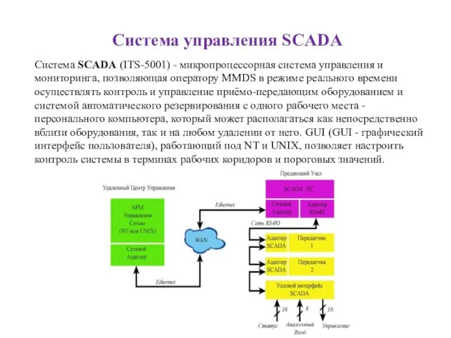 Система управления SCADA Система SCADA (ITS-5001) - микропроцессорная система управления и
