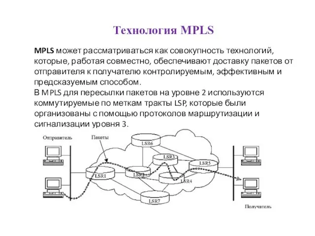 Технология MPLS MPLS может рассматриваться как совокупность технологий, которые, работая совместно,
