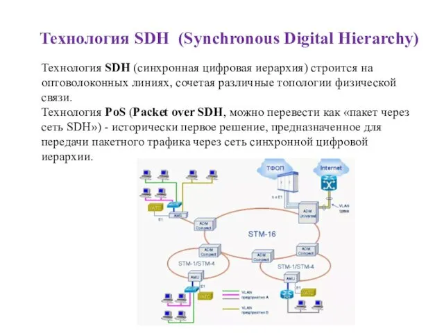 Технология SDH (Synchronous Digital Hierarchy) Технология SDH (синхронная цифровая иерархия) строится