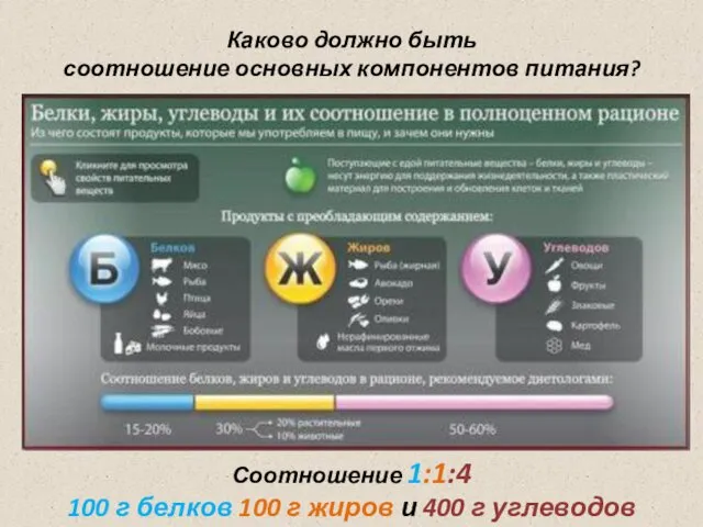 Каково должно быть соотношение основных компонентов питания? Соотношение 1:1:4 100 г