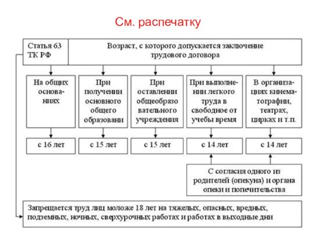 См. распечатку