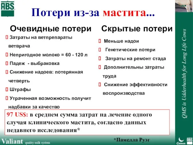 Потери из-за мастита... Затраты на ветпрепараты ветврача Непригодное молоко = 60