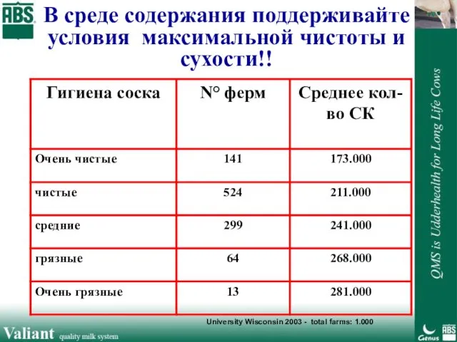 В среде содержания поддерживайте условия максимальной чистоты и сухости!! University Wisconsin 2003 - total farms: 1.000