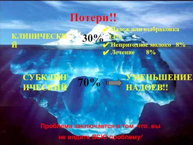 Потери!! Проблема заключается в том, что…вы не видите ВСЮ проблему! 30%