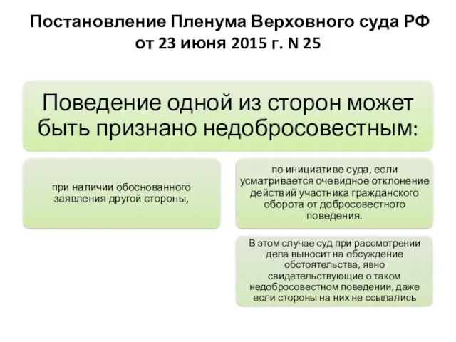 Постановление Пленума Верховного суда РФ от 23 июня 2015 г. N 25