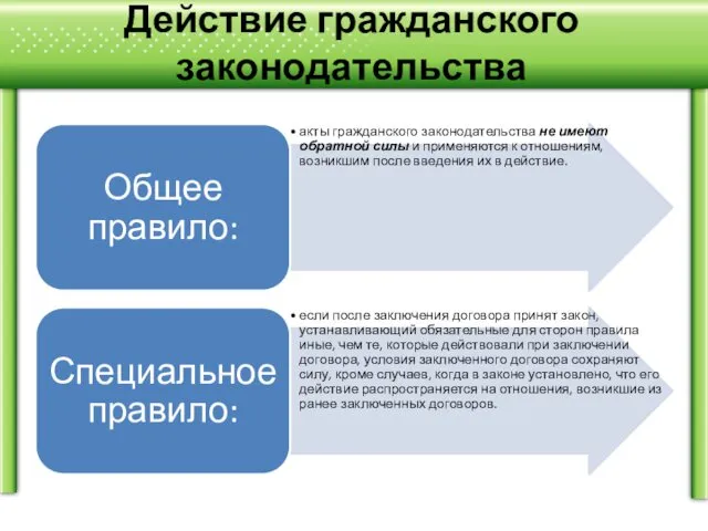 Действие гражданского законодательства