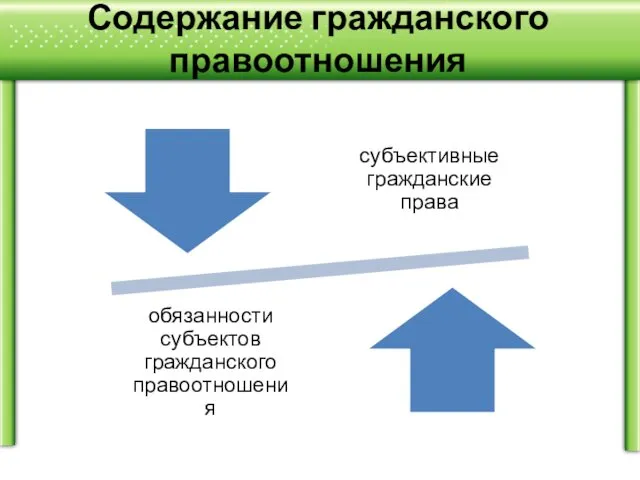 Содержание гражданского правоотношения