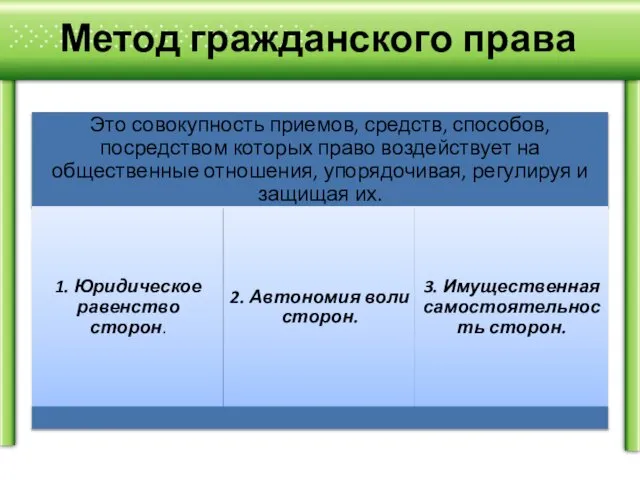 Метод гражданского права