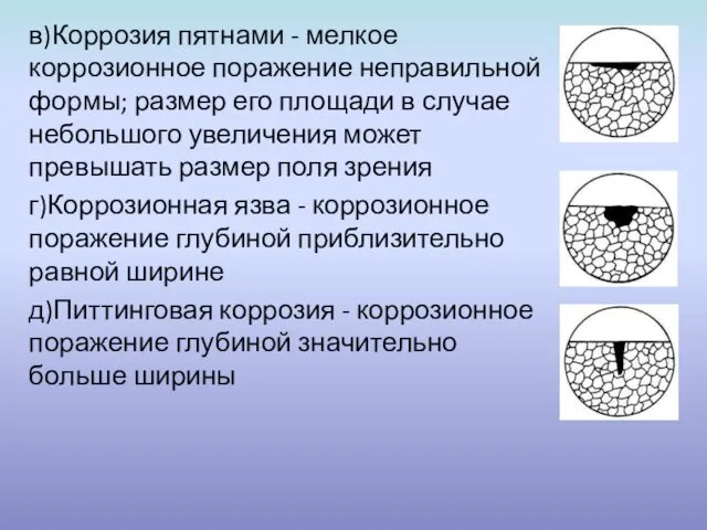 в)Коррозия пятнами - мелкое коррозионное поражение неправильной формы; размер его площади