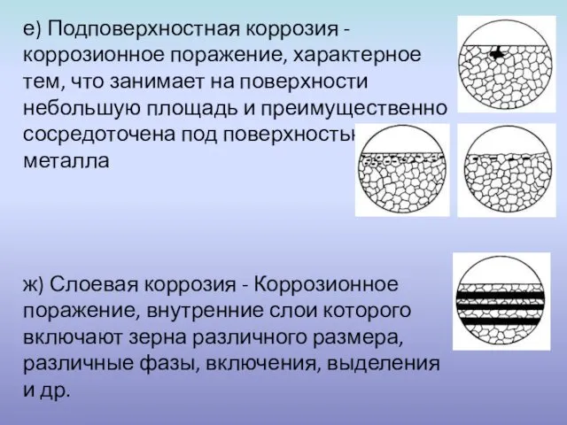 е) Подповерхностная коррозия - коррозионное поражение, характерное тем, что занимает на