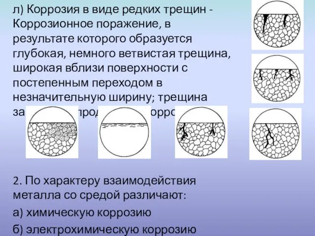 л) Коррозия в виде редких трещин - Коррозионное поражение, в результате