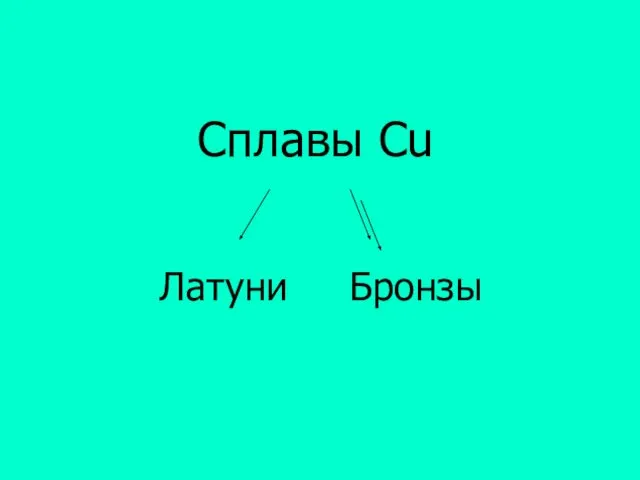 Сплавы Cu Латуни Бронзы