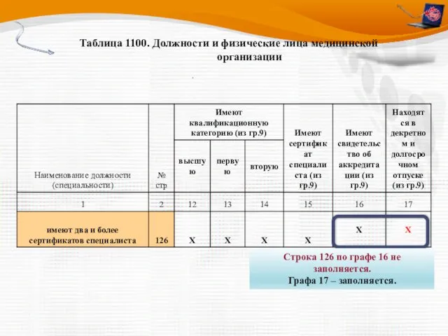 Таблица 1100. Должности и физические лица медицинской организации Строка 126 по