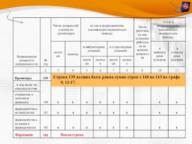 Строка 139 должна быть равна сумме строк с 140 по 143 по графе 9, 12-17.