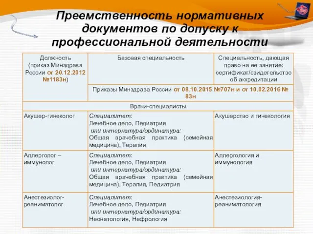 Преемственность нормативных документов по допуску к профессиональной деятельности