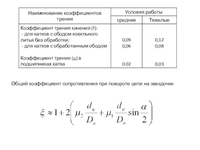 Общий коэффициент сопротивления при повороте цепи на звездочке