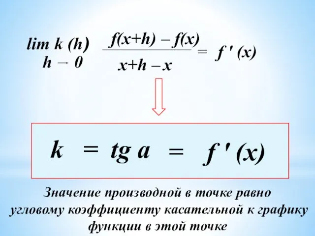 f(x+h) – f(x) x x+h – = lim k (h) f