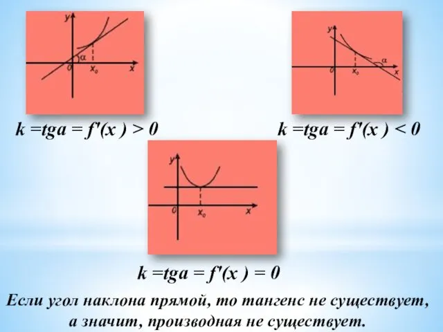 k =tga = f'(x ) k =tga = f'(x ) =