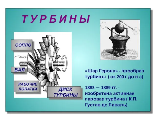 Т У Р Б И Н Ы СОПЛО ВАЛ РАБОЧИЕ ЛОПАТКИ