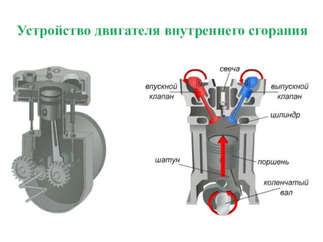 Устройство двигателя внутреннего сгорания