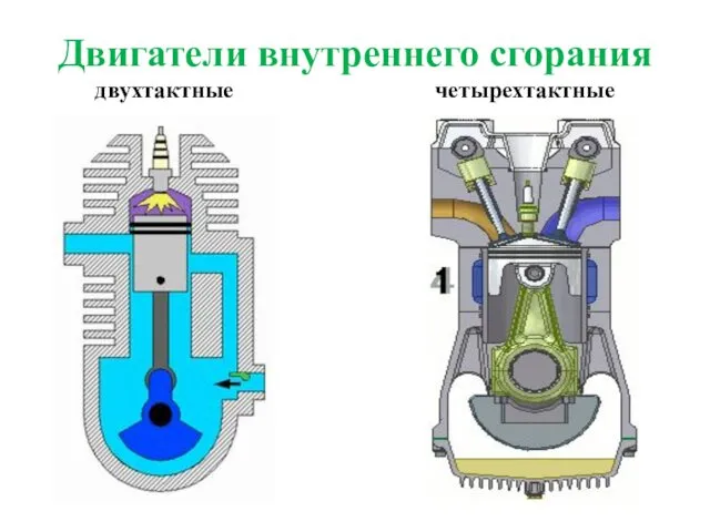 Двигатели внутреннего сгорания двухтактные четырехтактные