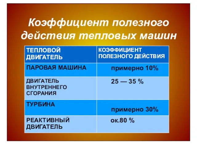 Коэффициент полезного действия тепловых машин