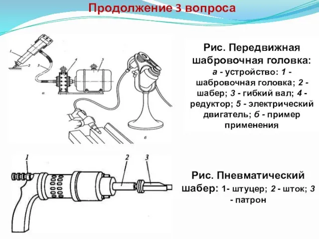 Продолжение 3 вопроса Рис. Передвижная шабровочная головка: а - устройство: 1