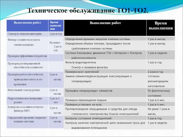 Техническое обслуживание ТО1-ТО2.