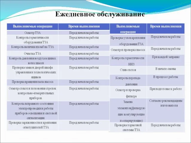 Ежедневное обслуживание