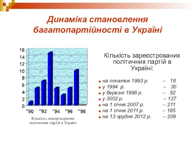 Динаміка становлення багатопартійності в Україні Кількість зареєстрованих політичних партій в Україні: