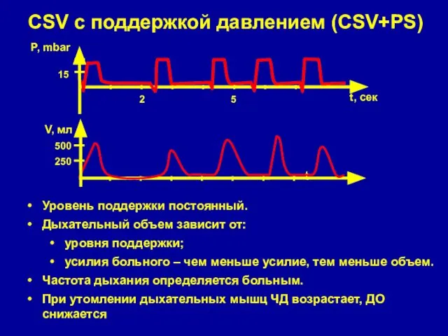 CSV с поддержкой давлением (CSV+PS) t, сек P, mbar 2 5