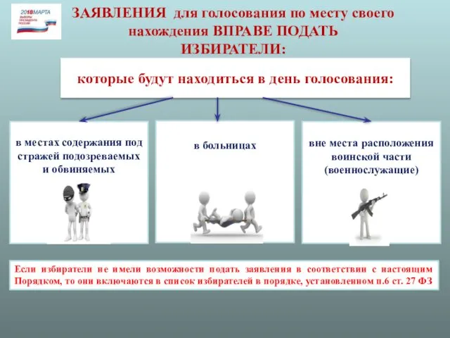 ЗАЯВЛЕНИЯ для голосования по месту своего нахождения ВПРАВЕ ПОДАТЬ ИЗБИРАТЕЛИ: Если