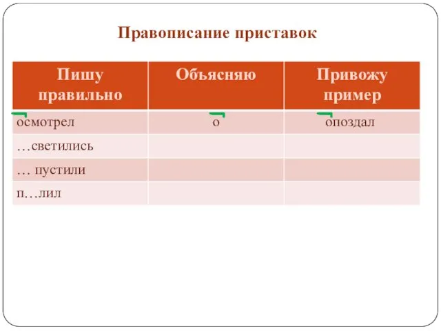 Правописание приставок