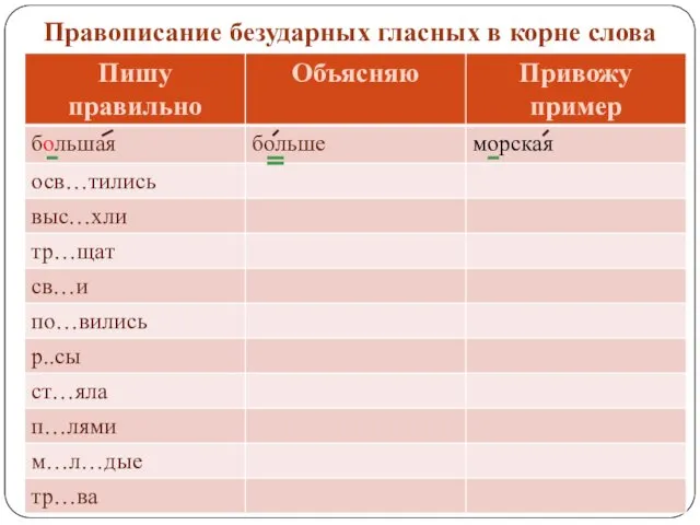 Правописание безударных гласных в корне слова