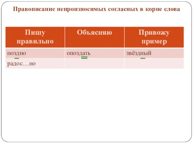 Правописание непроизносимых согласных в корне слова