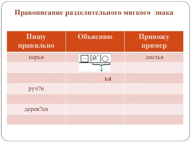 Правописание разделительного мягкого знака