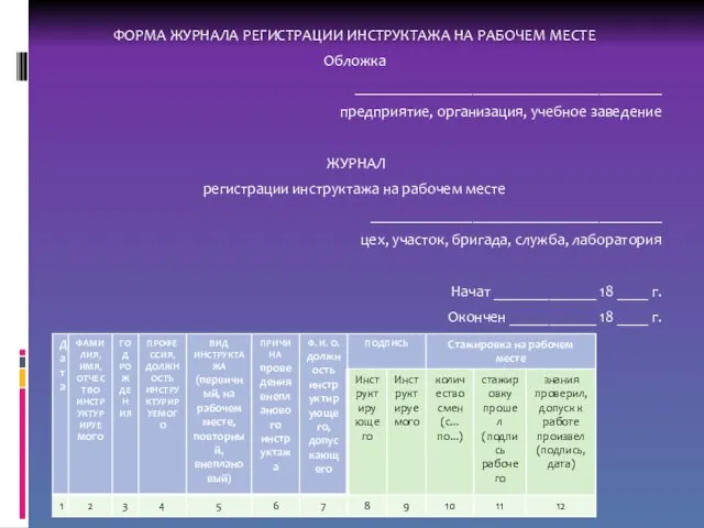 ФОРМА ЖУРНАЛА РЕГИСТРАЦИИ ИНСТРУКТАЖА НА РАБОЧЕМ МЕСТЕ Обложка _______________________________________ предприятие, организация,