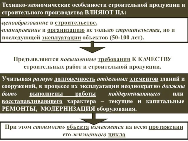 Учитывая разную долговечность отдельных элементов зданий и сооружений, в процессе их