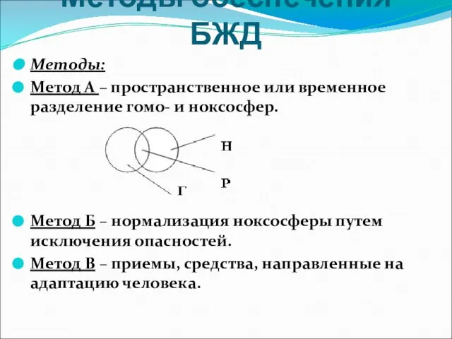 Методы обеспечения БЖД Методы: Метод А – пространственное или временное разделение