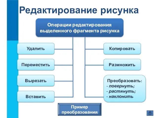 Редактирование рисунка Операции редактирования выделенного фрагмента рисунка Удалить Переместить Вырезать Вставить