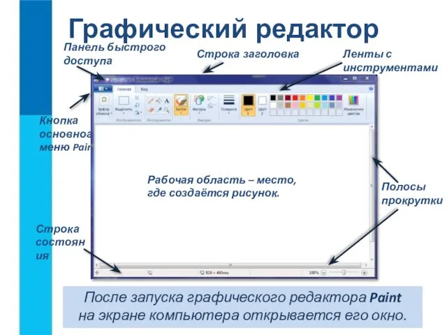 Графический редактор После запуска графического редактора Paint на экране компьютера открывается