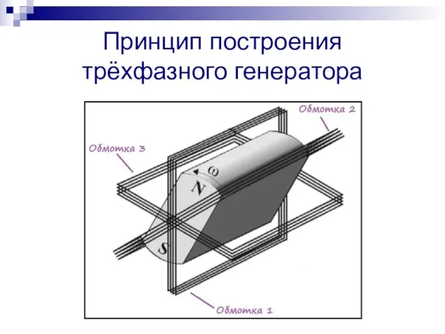 Принцип построения трёхфазного генератора